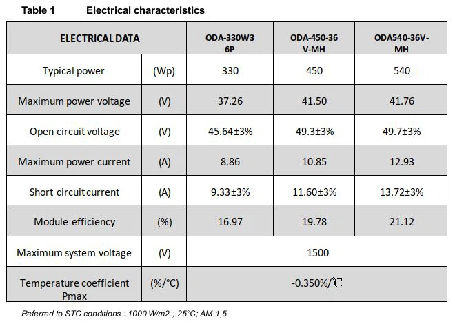 Electrical data